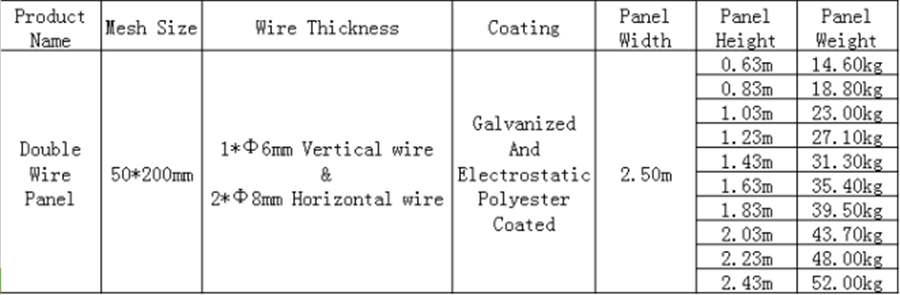 Double Wire Fence1730