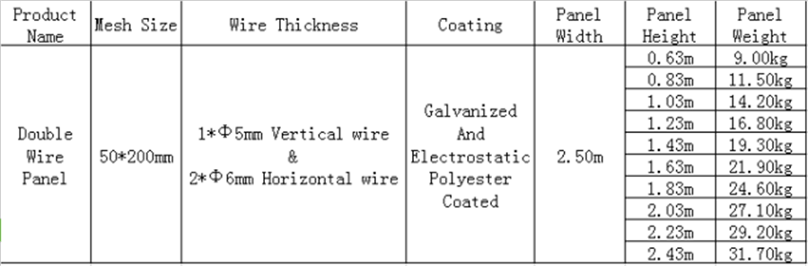 Double Wire Fence1702