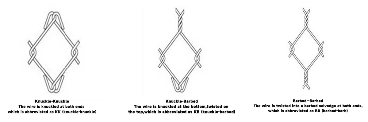 Twisted Edge & Knuckle Edge for chain link fence